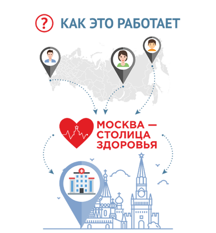 Москва - столица здоровья Москва - столица здоровья
